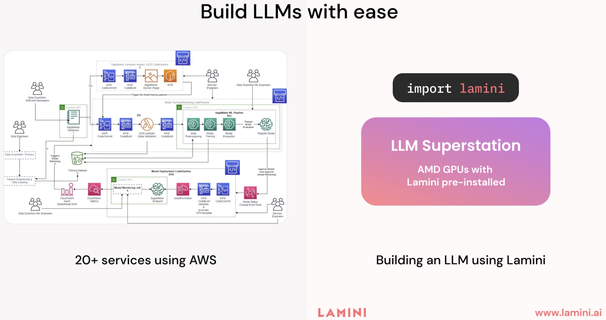 LLM Inference Hardware: Emerging from Nvidia's Shadow