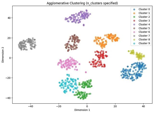 文本聚类效果差？5种主流算法性能测试帮你找到最佳方案_机器学习_13