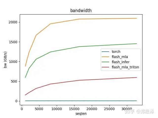 batch=1 q_head=128