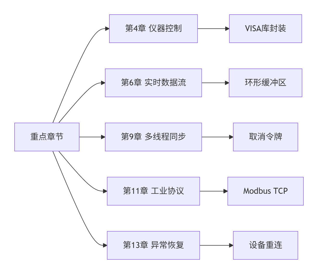 测试开发知识体系-推荐教材：《C#硬件编程实战》_内存映射文件_02