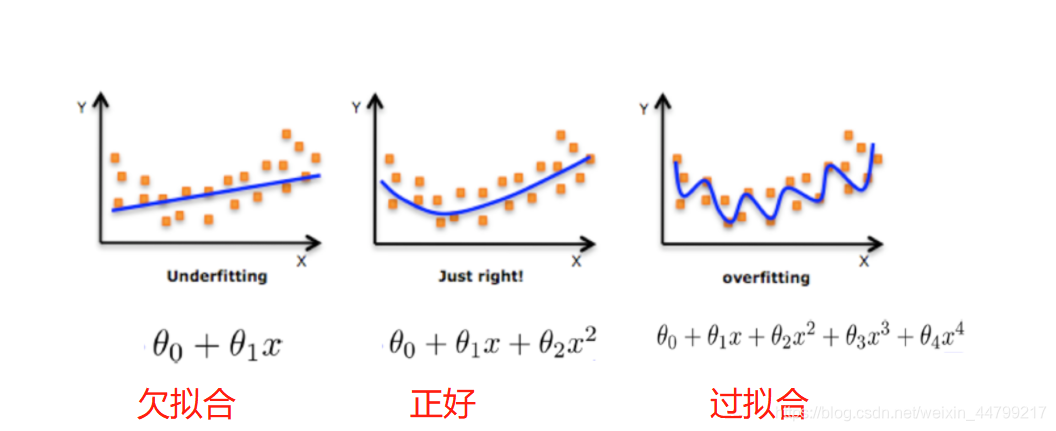 【干货收藏】大模型过拟合全解析:从原理到解决方案,助你避免模型“死记硬背“!-CSDN博客