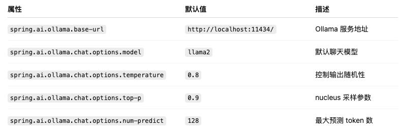 OpenAI 替代方案？Ollama 与 SpringAI 的实战体验_函数调用_02