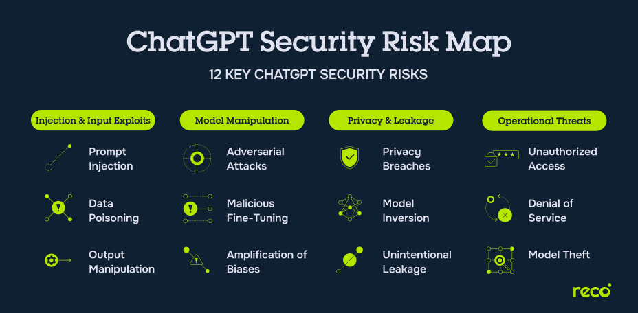 12 Key ChatGPT Security Risks with Examples