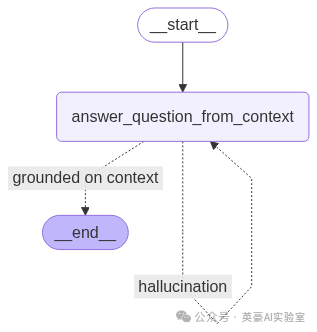 幻觉检测子图，Fareed Khan 制作