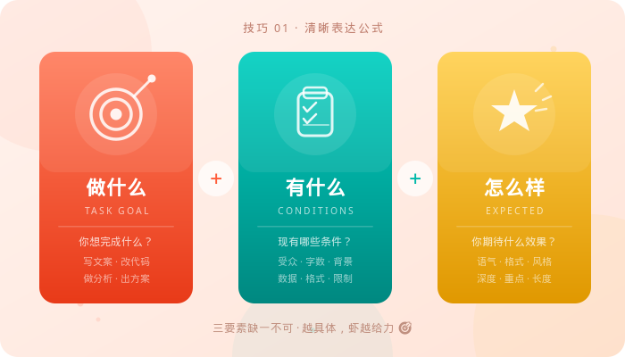 三要素黄金公式示意图