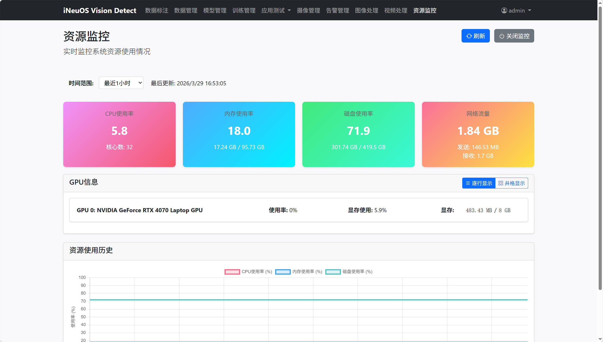 10.资源监控
