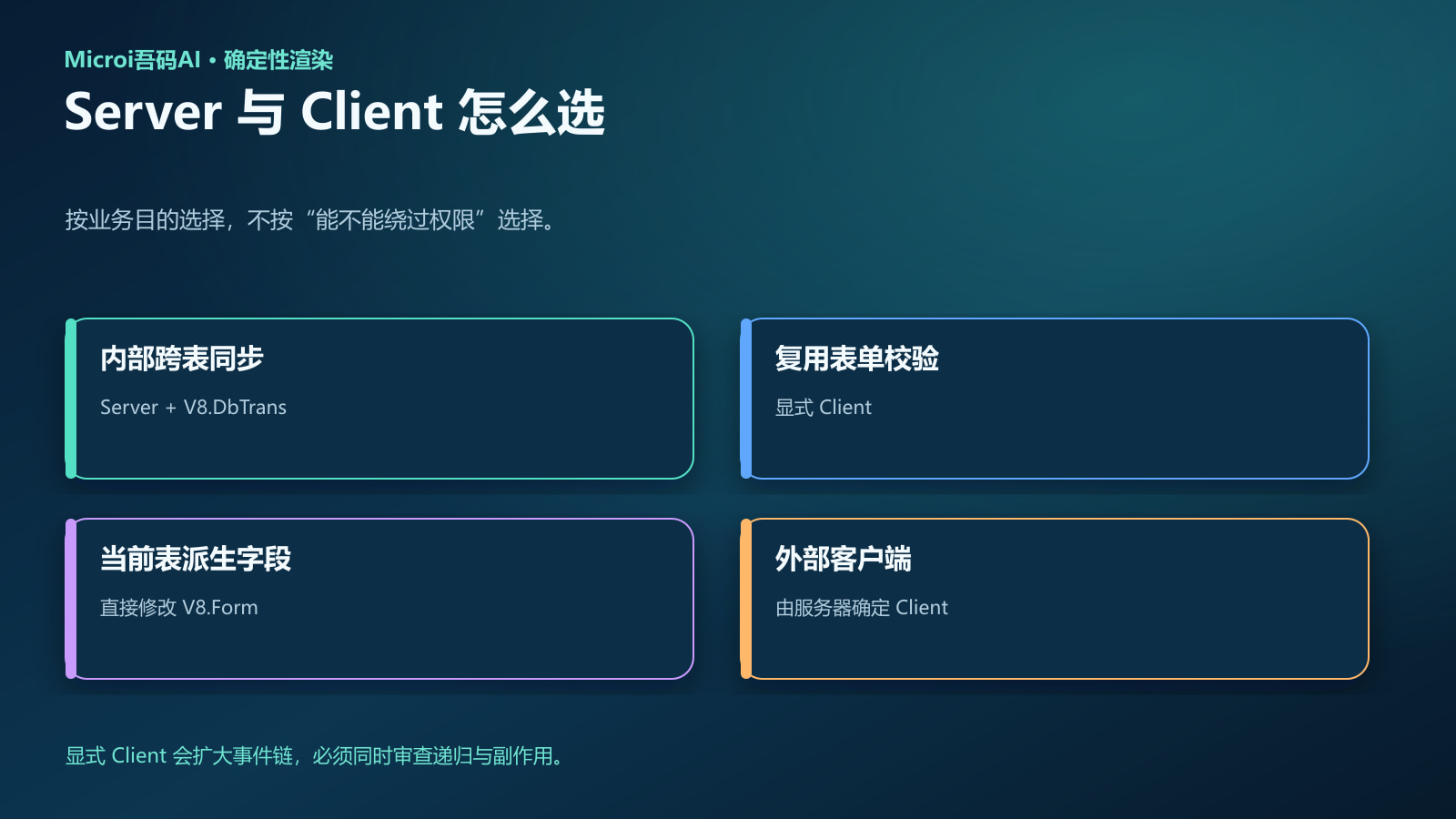 按调用目的选择Server或Client事件语义的矩阵