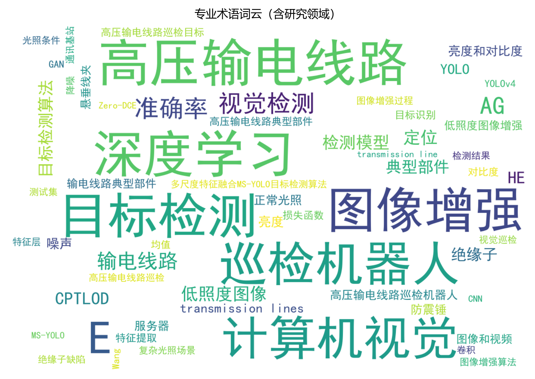 词云图