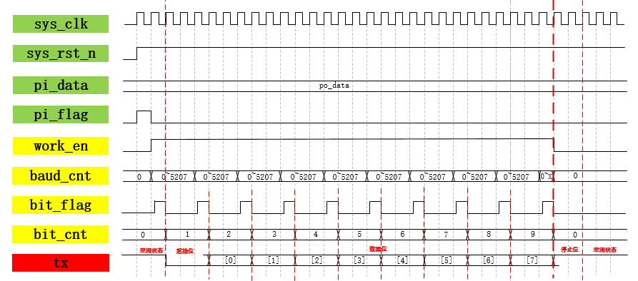 RS232034