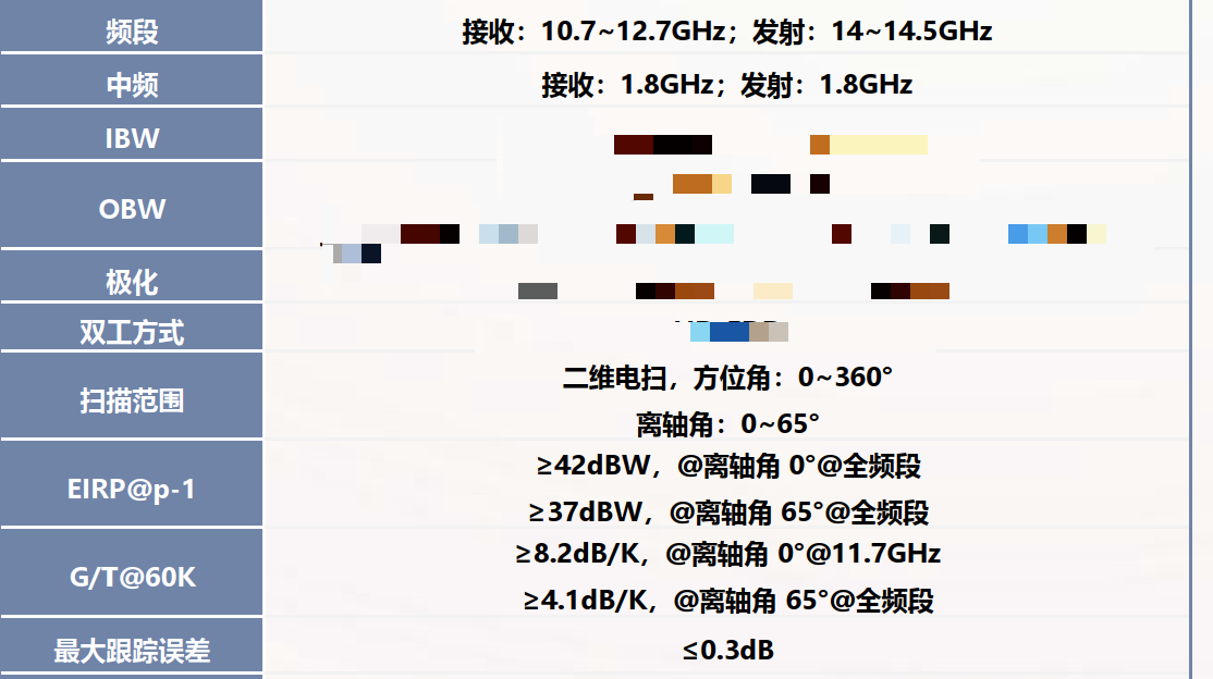 某型号相控阵天线指标