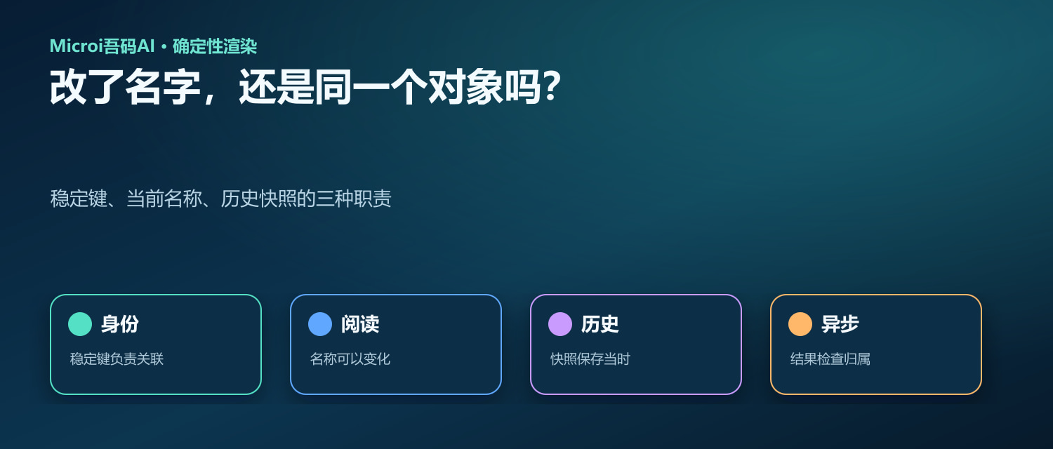 给选项改名之前,先留下数据库里的稳定键