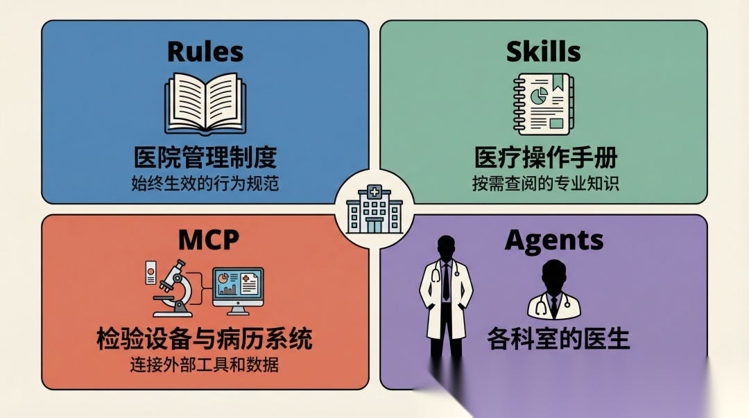 掌握这4大AI编程核心概念，抢占未来开发制高点！