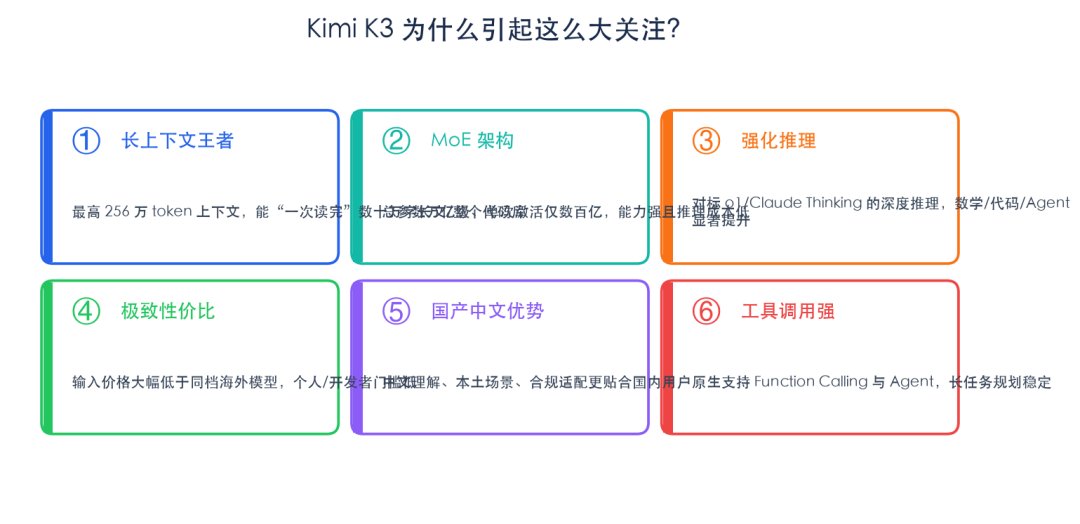Kimi K3 六大亮点