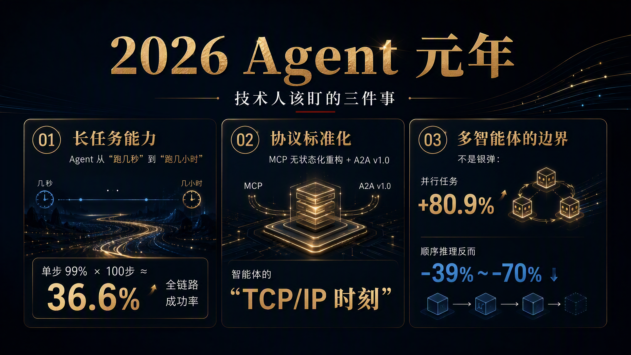 2026 Agent 元年三大技术主线