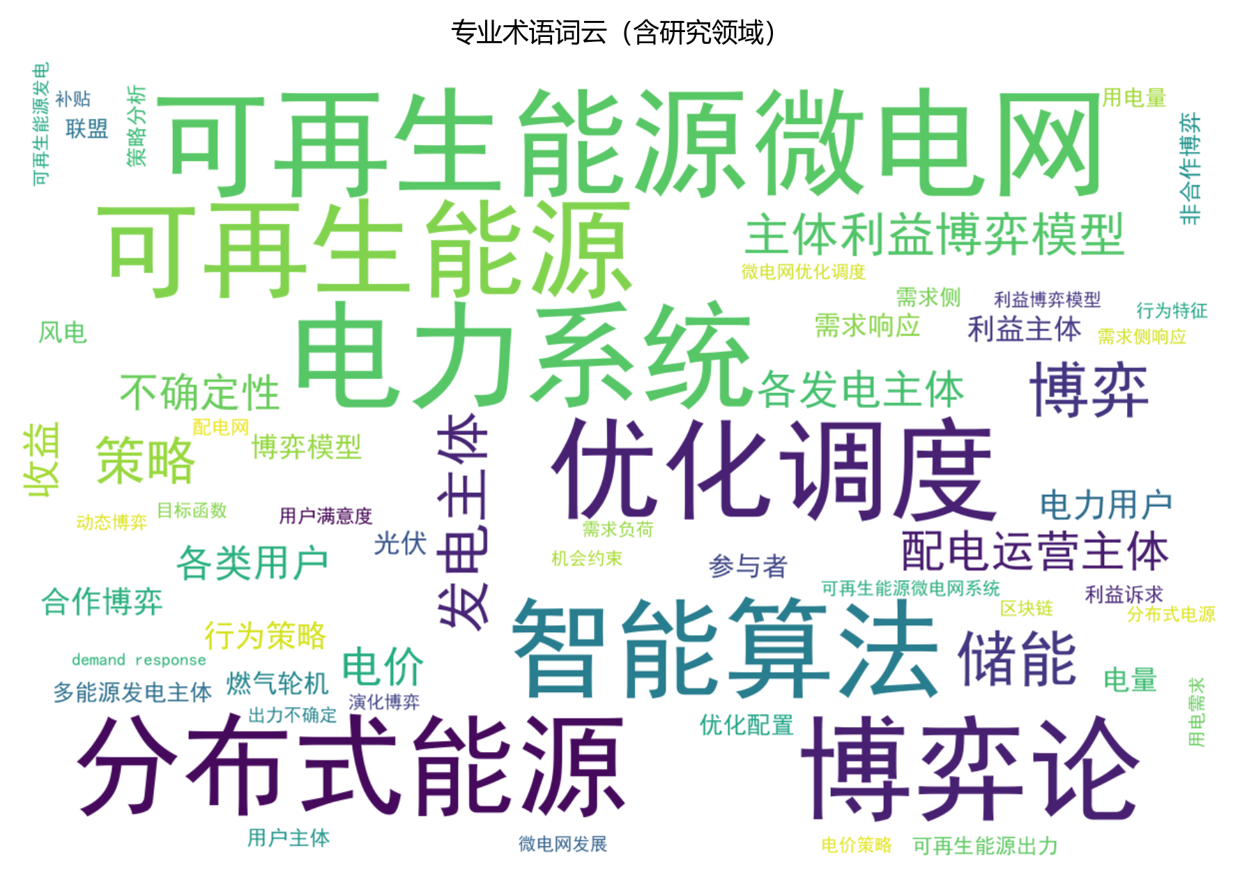 词云图