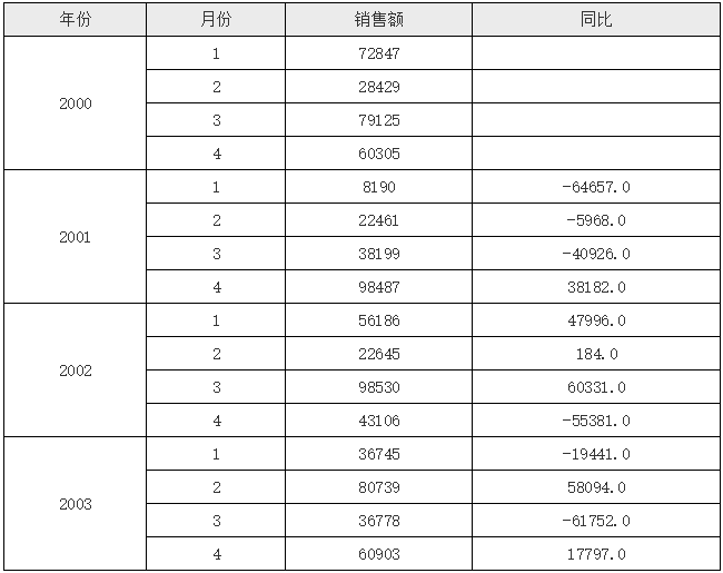 选择spring数据源