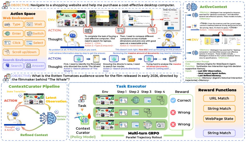 ActiveContext 框架总览