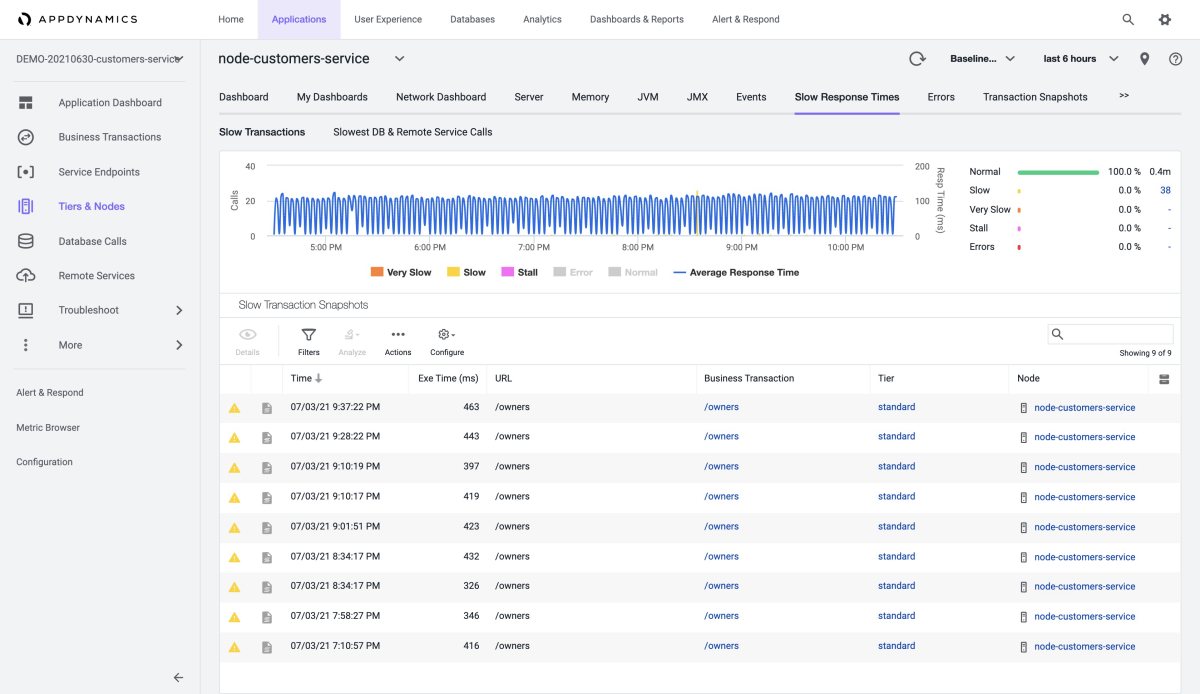 AppDynamics 的屏幕截图，显示“慢速事务”页。