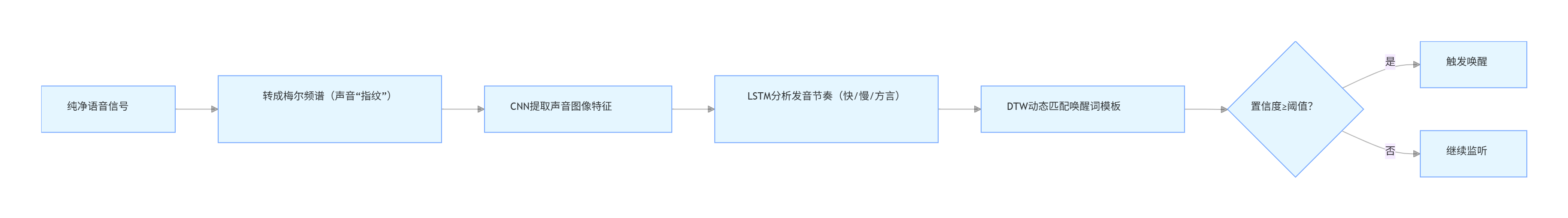 7a70043bfba1be4b73f1e7c75592db91.png