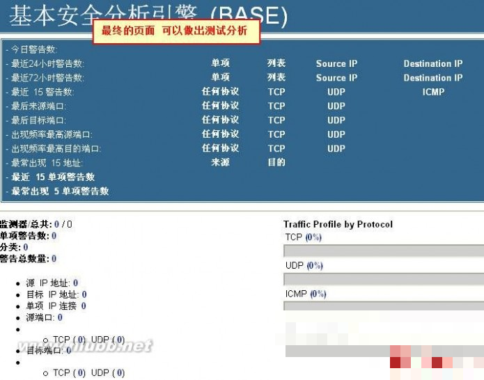 ids IDS入侵检测系统搭建(linux)