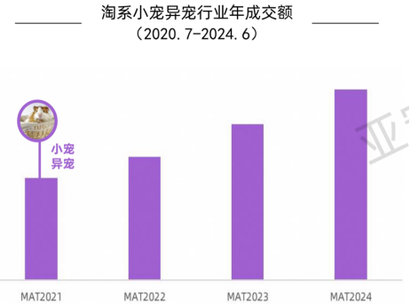 异宠行业崛起:新奇与风险并存的“另类”市场_浙江省宠物售卖市场不仅限于传统犬猫,异宠市场(如爬宠、水族)也快速扩张-CSDN博客