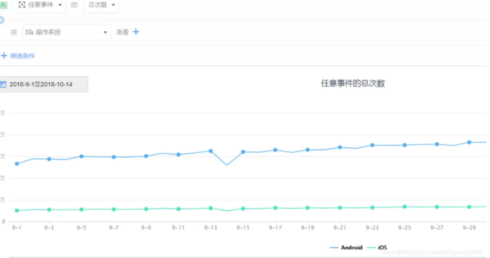 【干货】5步搞定数据异常分析_对异常数据进行-CSDN博客
