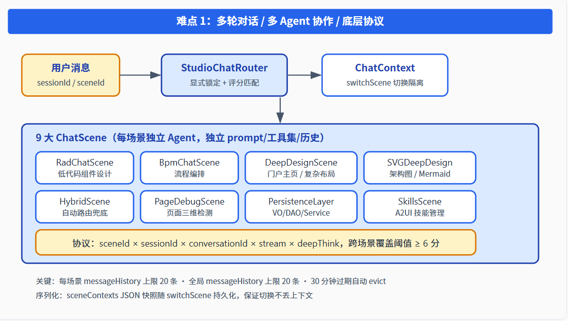 请在此添加图片描述
