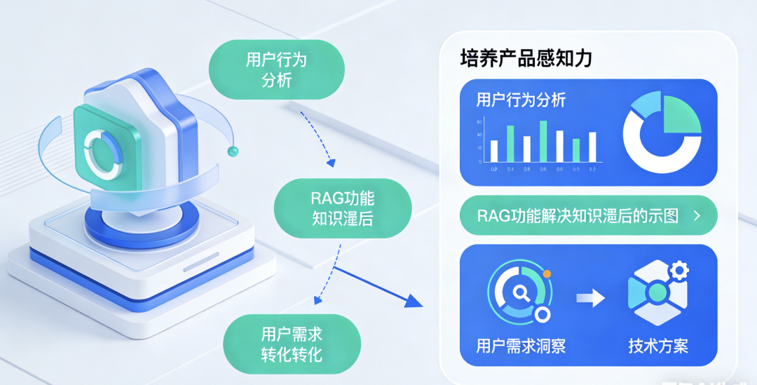 ai浪潮下的转型机遇 传统程序员如何抓住ai红利,收藏这份详细指南