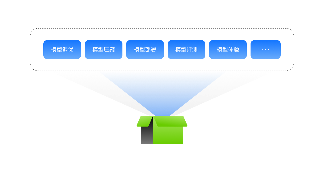ModelArts Studio_MaaS_大模型即服务_华为云