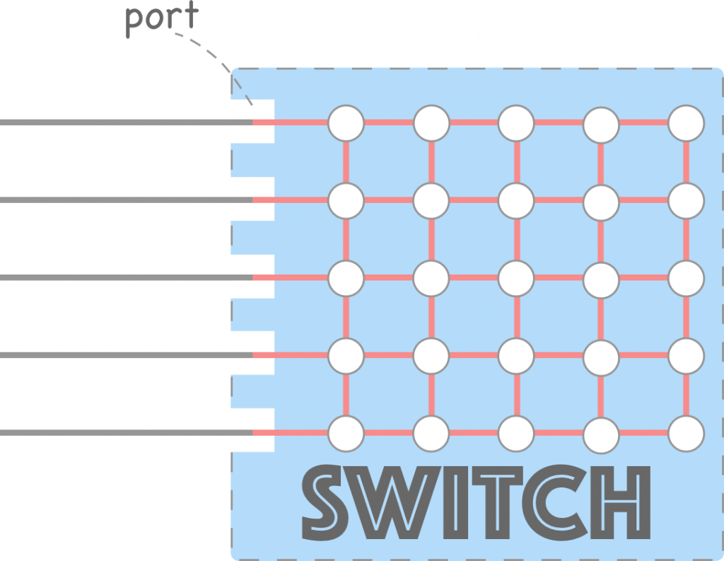 inside-switch