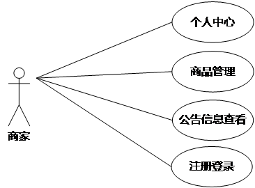 图6