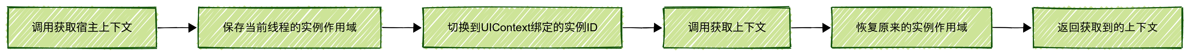 HarmonyOS5 凭什么学鸿蒙—— GetContext_harmonyos_03