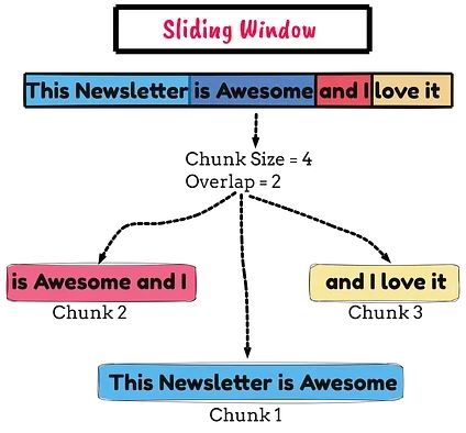 RAG系统文本分块优化指南：9种实用策略让检索精度翻倍_递归_07