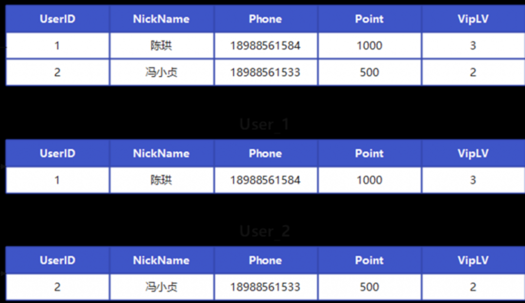 数据库性能优化八大方案，你知道几个？