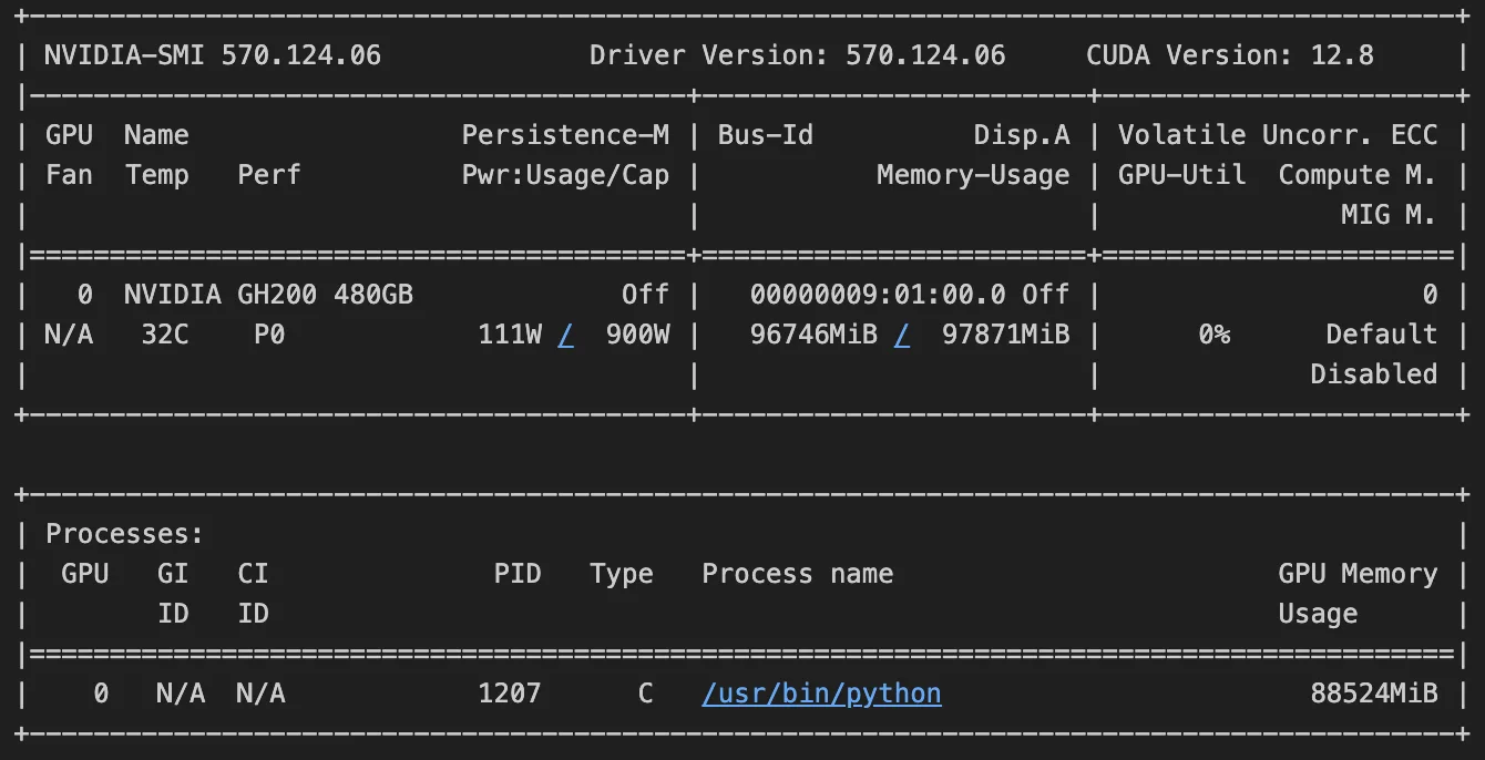Output from nvidia-smi showing that we have consumed 96.746 GB of the memory out of 97.871 GB on the GPU.