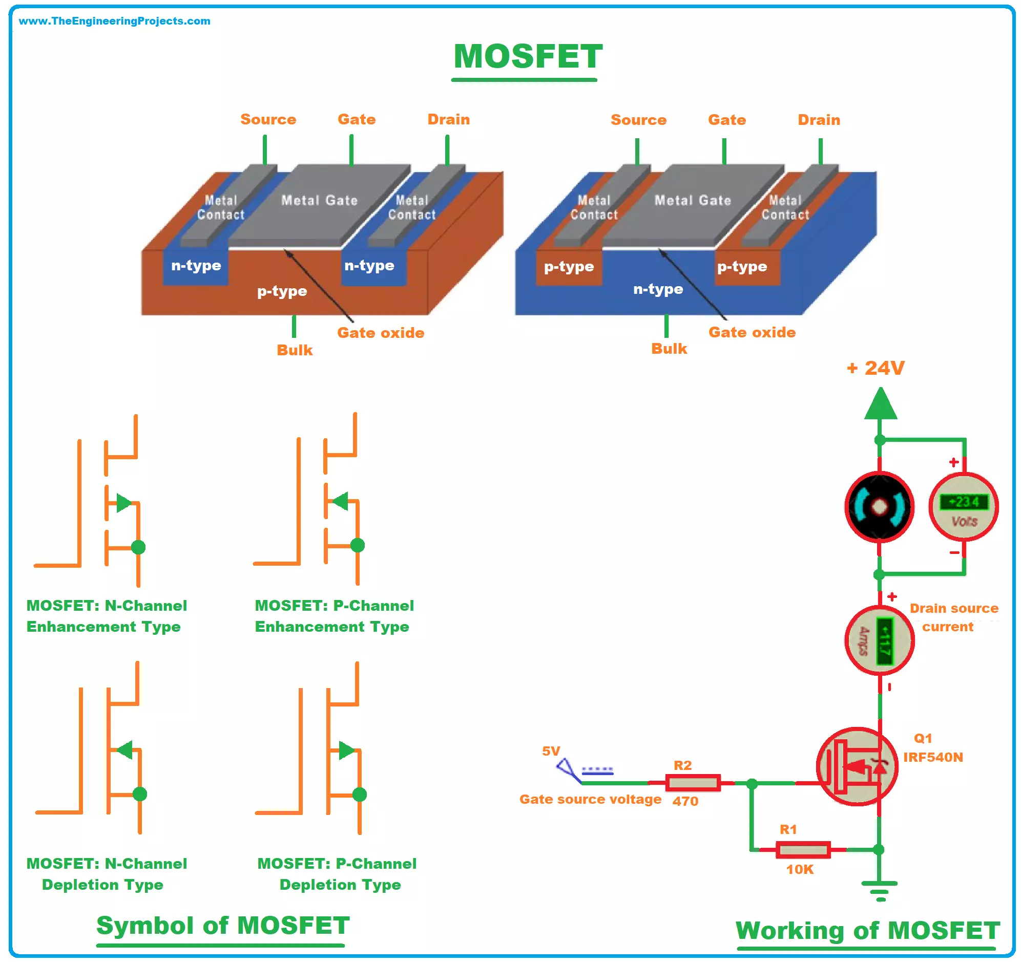 用于电源设计的 MOSFET 符号和组件。