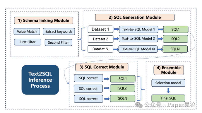 家人们!Text-to-SQL 模型卷出新高度,腾讯这套 DCMM-SQL 直接拿了轻量组第一!-CSDN博客