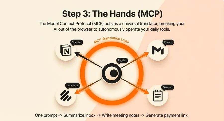 MCP连接示意