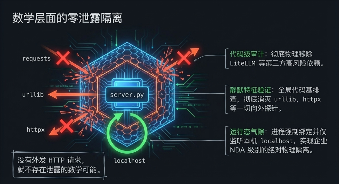 arch_layout_p3_i1.png