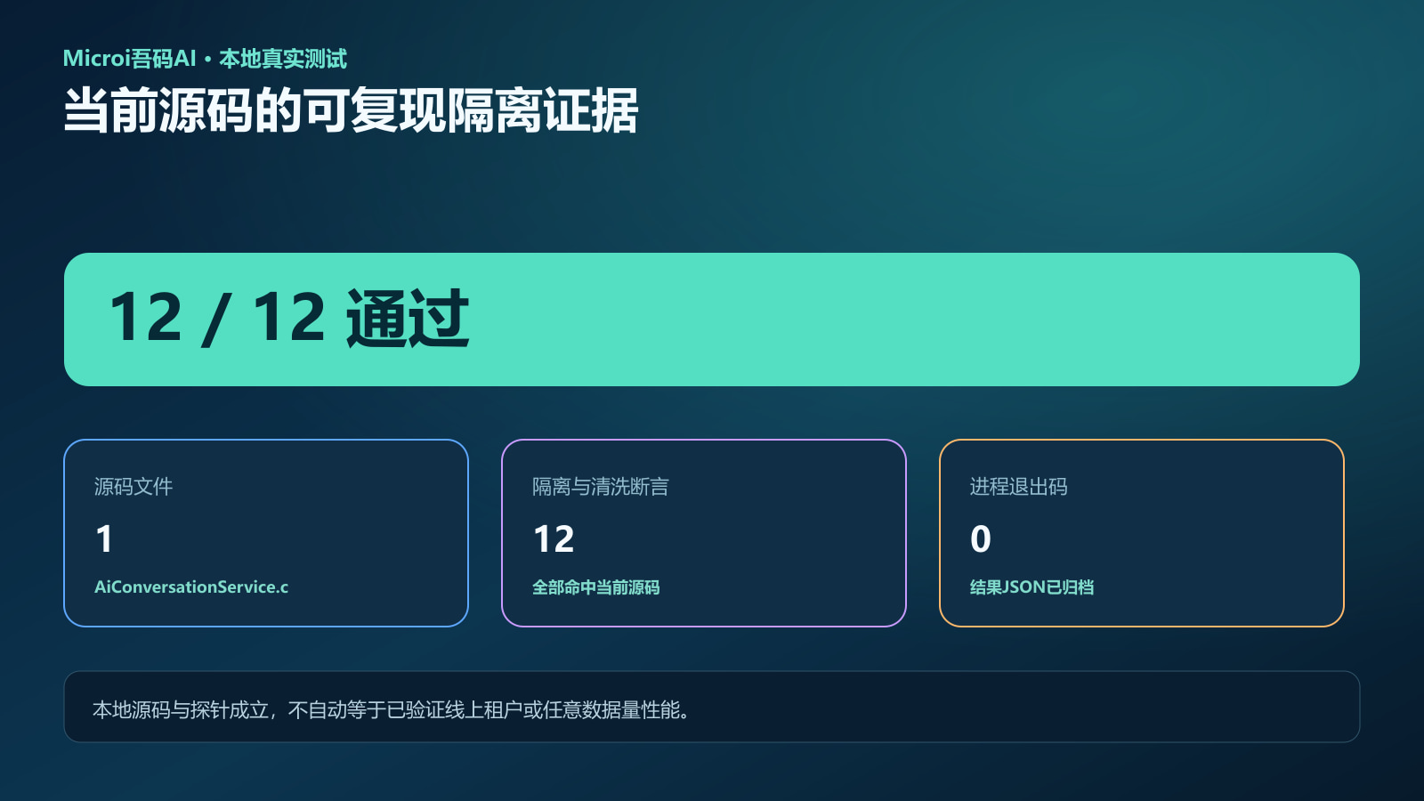 AI会话隔离源码探针十二项全部通过
