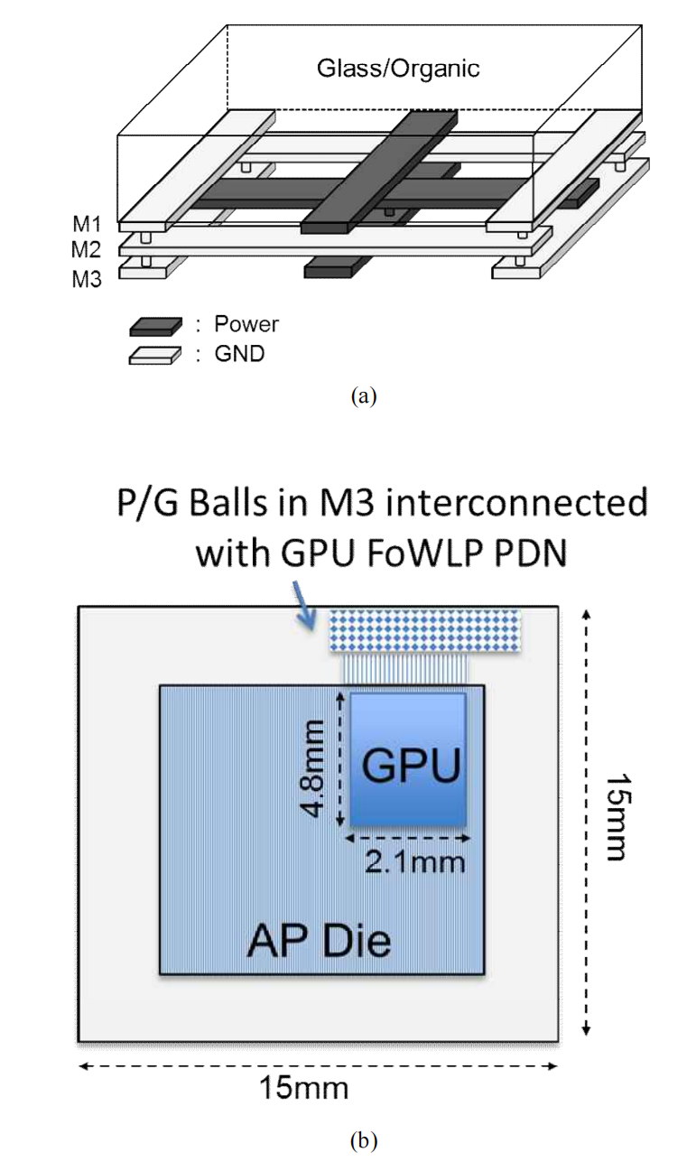 消费级SOC晶圆级封装的电源与信号完整性分析-CSDN博客