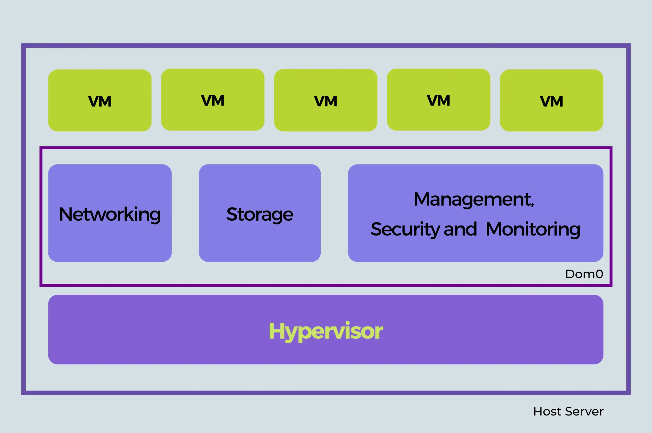 Vmware Hypervisor Stack KVM: The Open-source Hypervisor Powering OpenStack and VMware ...