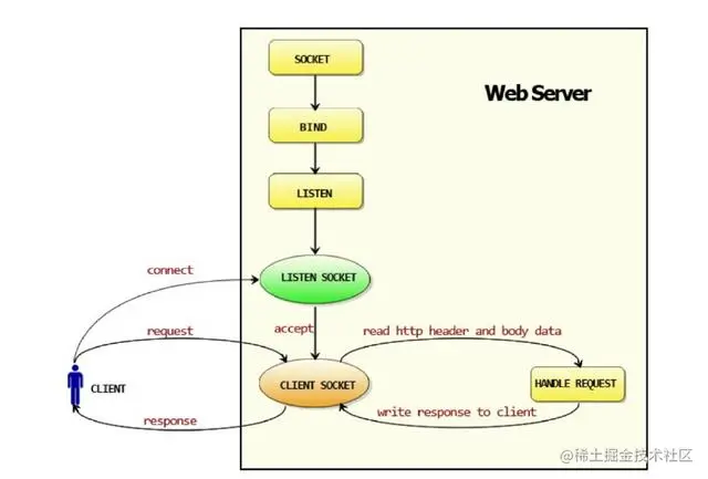 http.HandleFunc与http.Handle与http.NewServeMux 解读_后端_06