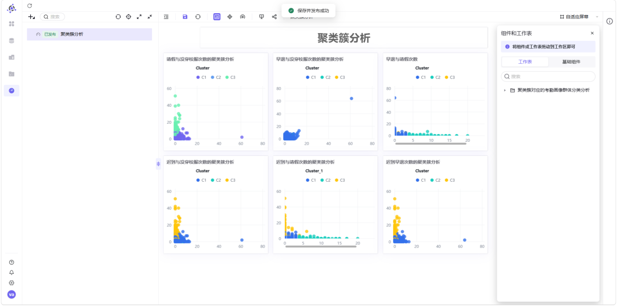 班级考勤健康度对比分析