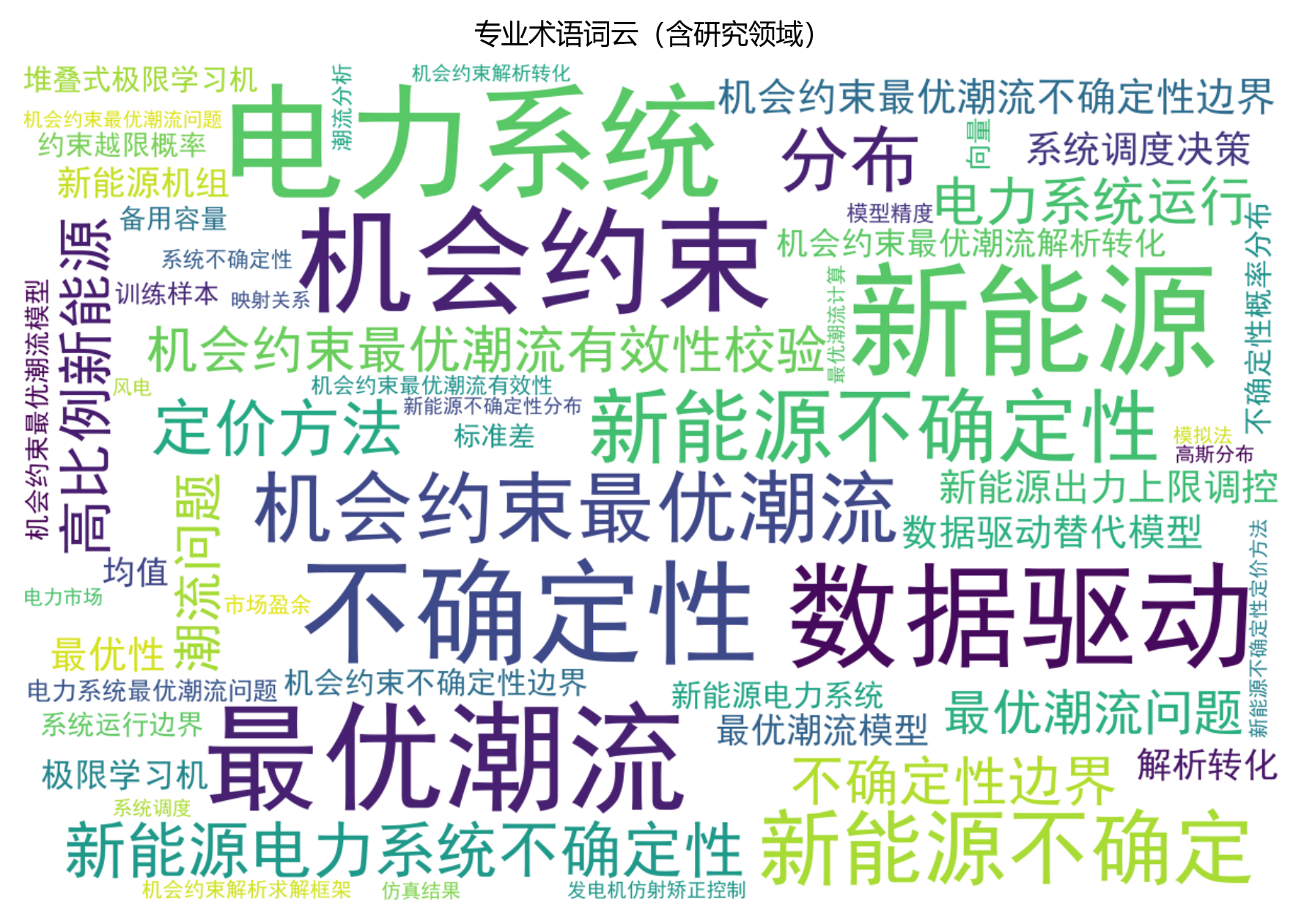 词云图
