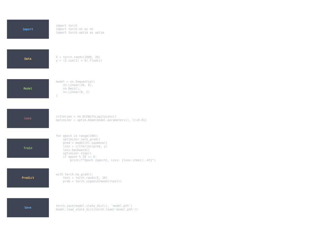50 Lines