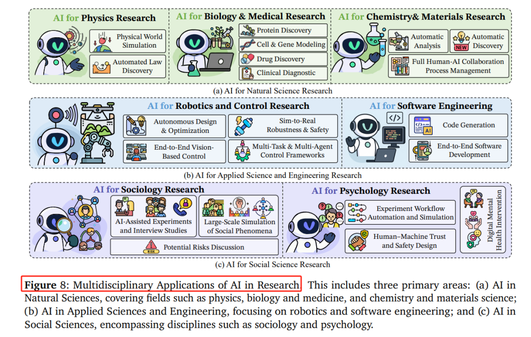 一篇120页AI4Research（科学研究AI）最新系统性综述-CSDN博客