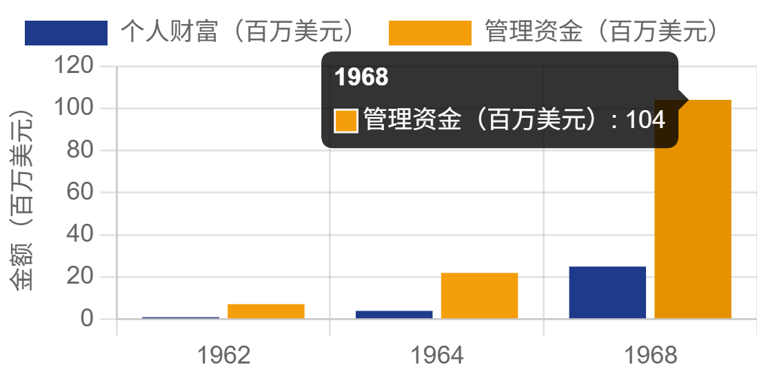 图片[5]-巴菲特财富增长轨迹：从少年报童到千亿富豪的财富突破之路-亿媒网
