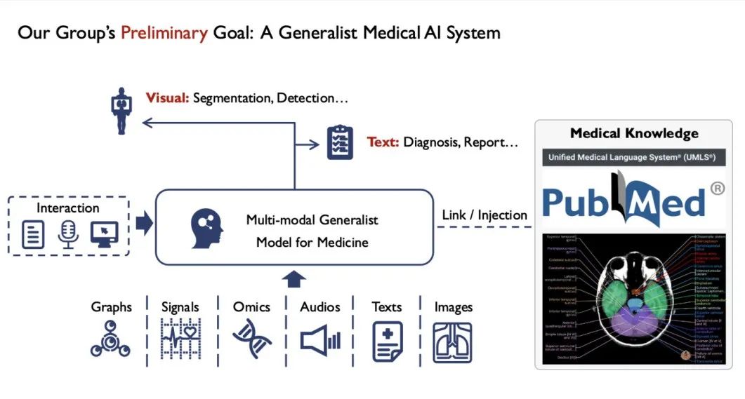 ecg上海为什么不能用从计算机视觉走向医疗AI，对话上海交大谢伟迪：定义问题比解决问题更重要_https://www.jmylbn.com_新闻资讯_第2张