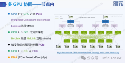 多GPU硬件互联结构